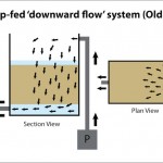 Upward Flow FIlter Box 1
