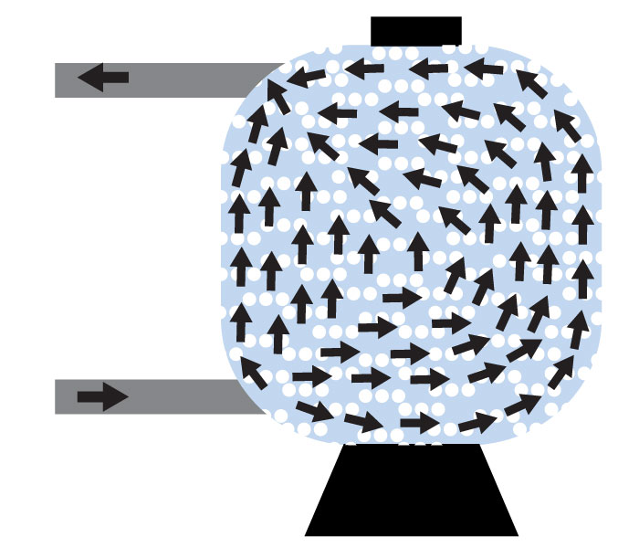 Diagram showing what manufactures show what Bead Filters do