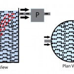 Diagram showing water flowing through a fluid bed pond filter