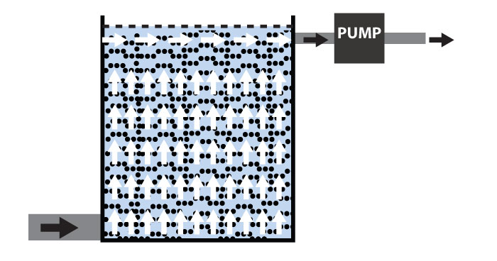 Diagram of a fluid bed pond filter